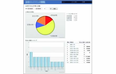 傾向値管理画面