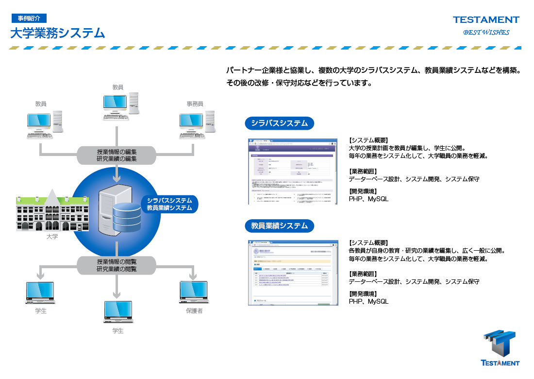 大学業務システム